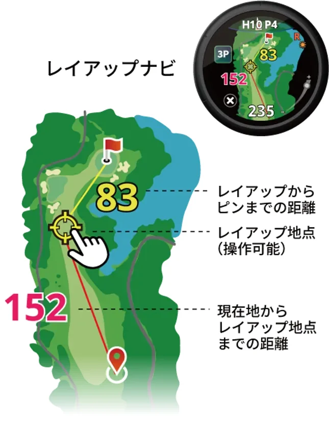 レイアップナビの表示