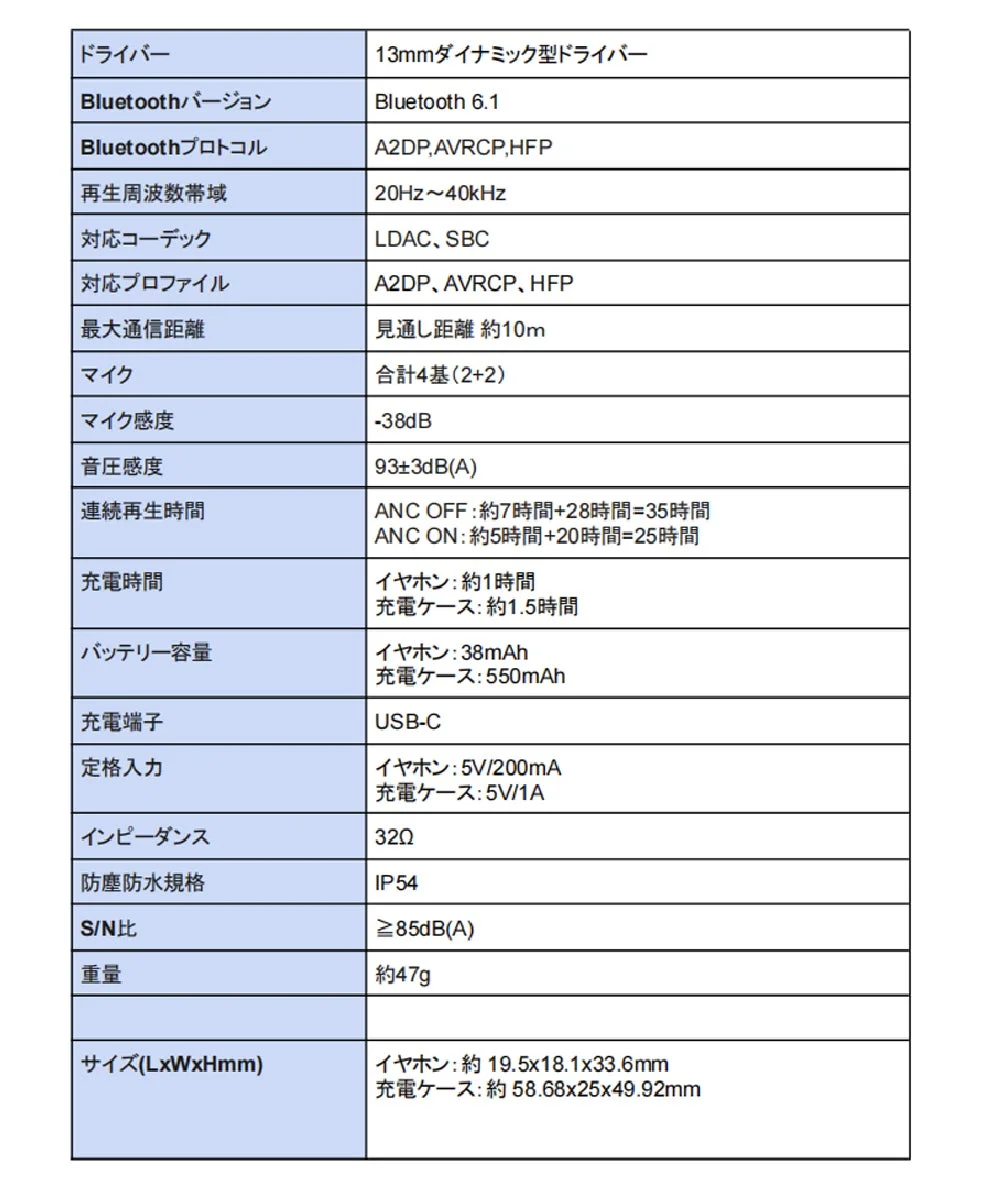 EvoBudsの製品仕様表
