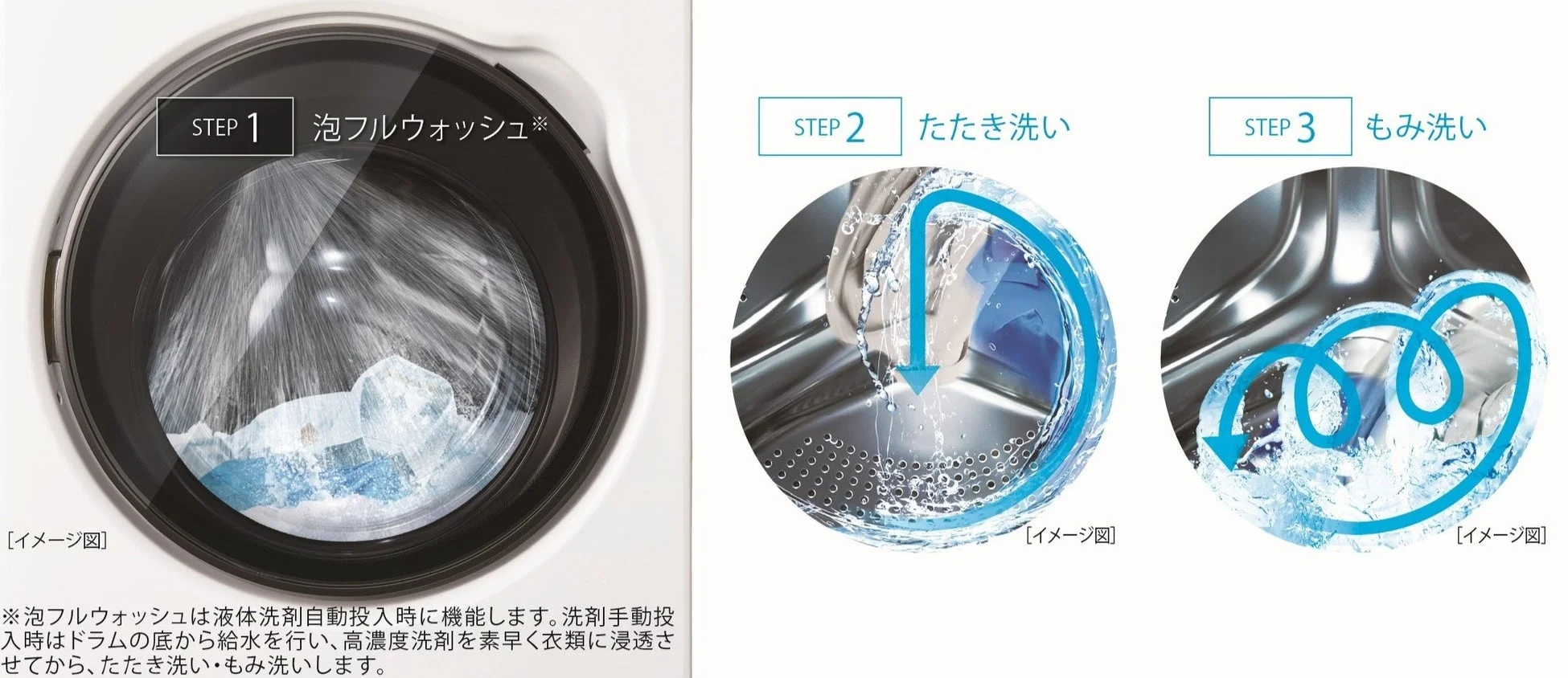 泡フルウォッシュによる洗浄の様子