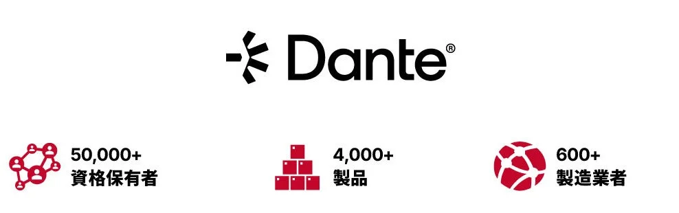 Dante管理ソフトウェアとの互換性