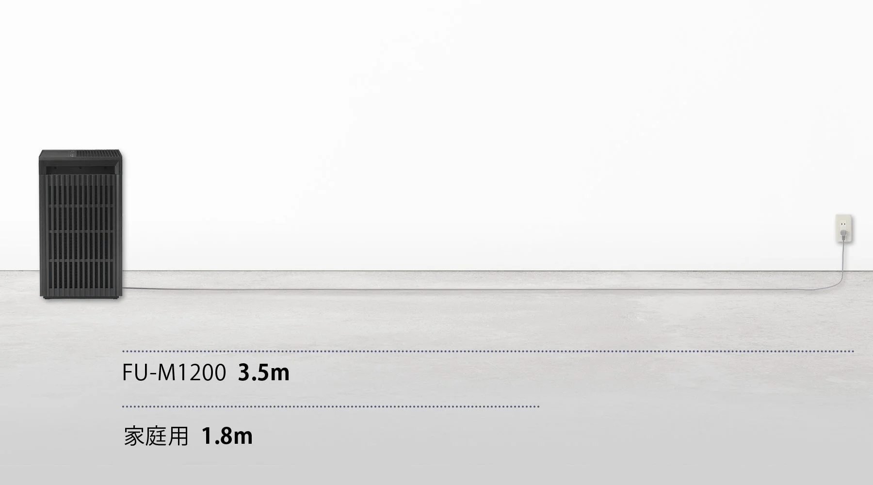 空気清浄機の電源コードの長さを比較する画像