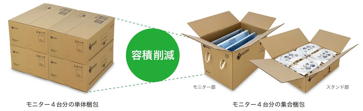 再生プラスチックの利用と集合梱包のイメージ