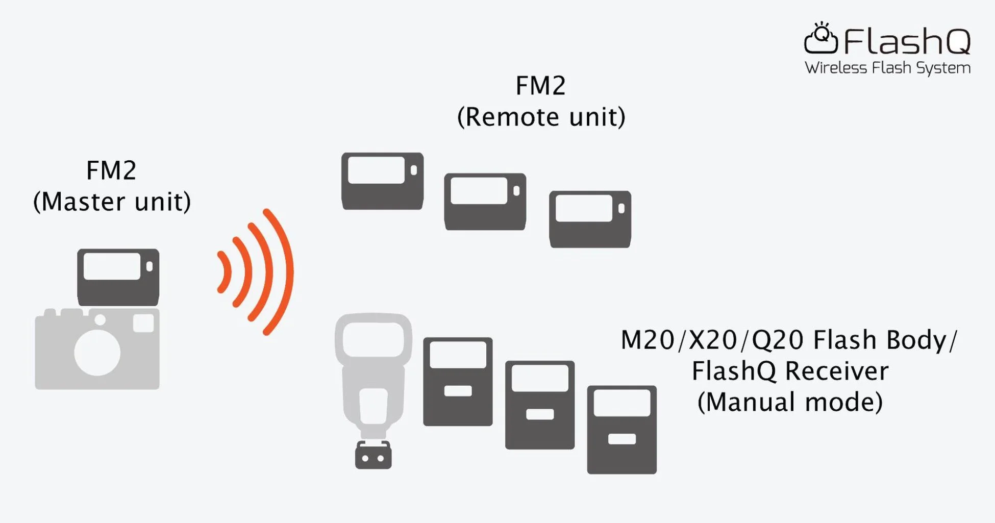 多灯発光のイメージ