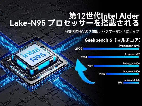 第12世代Intel Alder Lake-N95 プロセッサーの性能向上