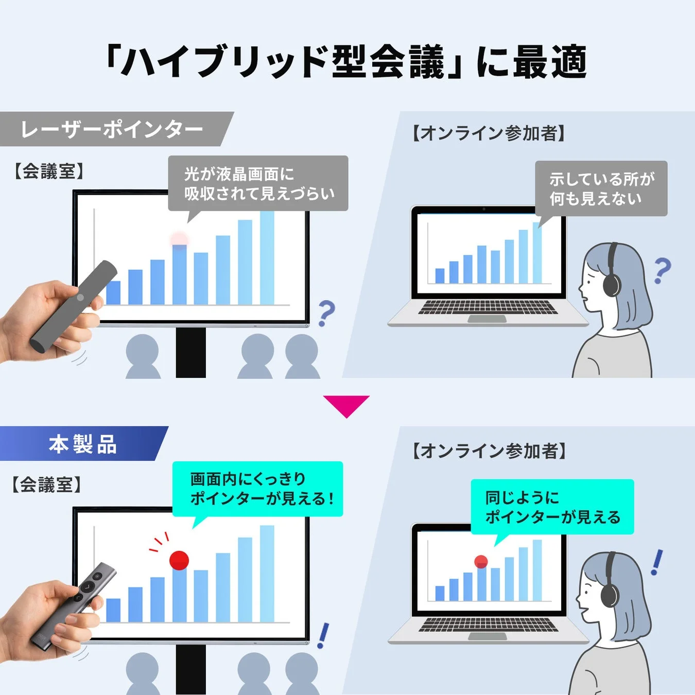 「ハイブリッド型会議」に最適