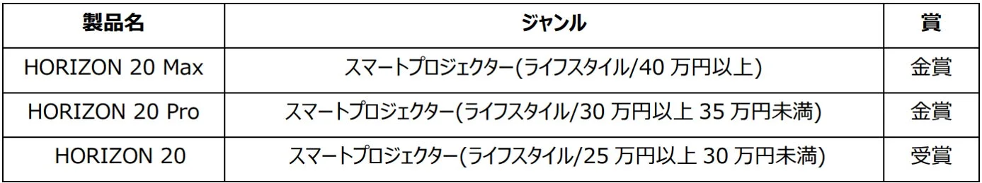 HORIZON 20シリーズ ライフスタイル部門賞