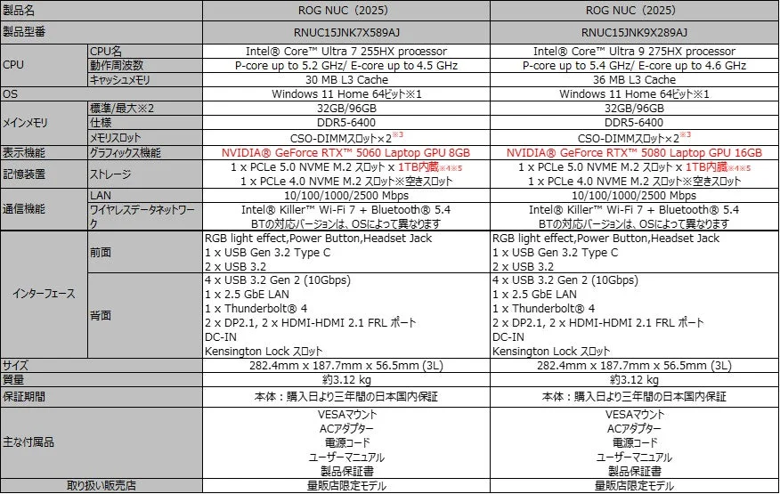 ROG NUC (2025) モジュール構造