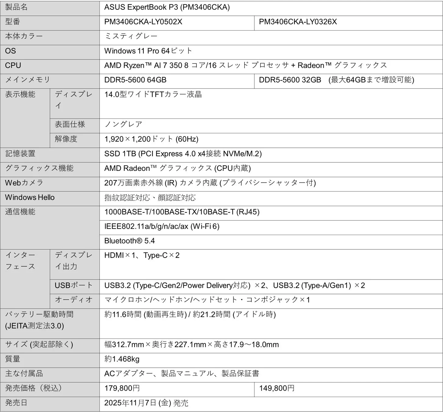 主なスペックと希望小売価格および発売日