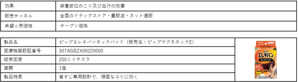 ピップエレキバンネックバンドの製品情報を示す画像。