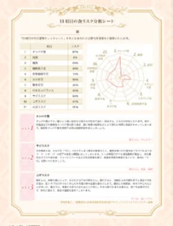 食リスク分析シート