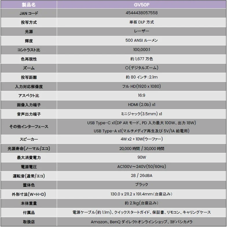 GV50P 製品仕様表
