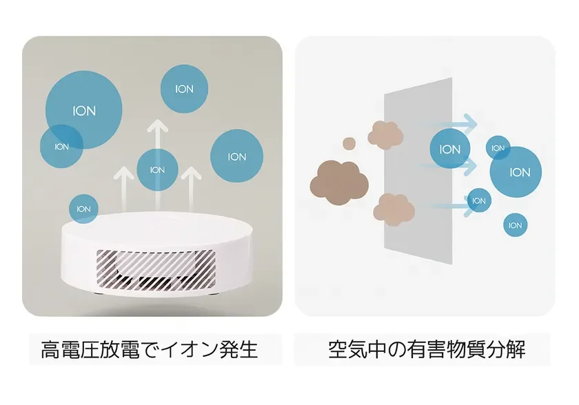 ION 高電圧放電でイオン発生 空気中の有害物質分解