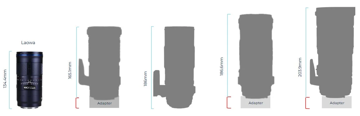 レンズのコンパクトさ