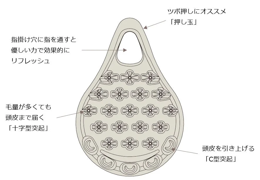 スカルプブラシ Wの機能説明