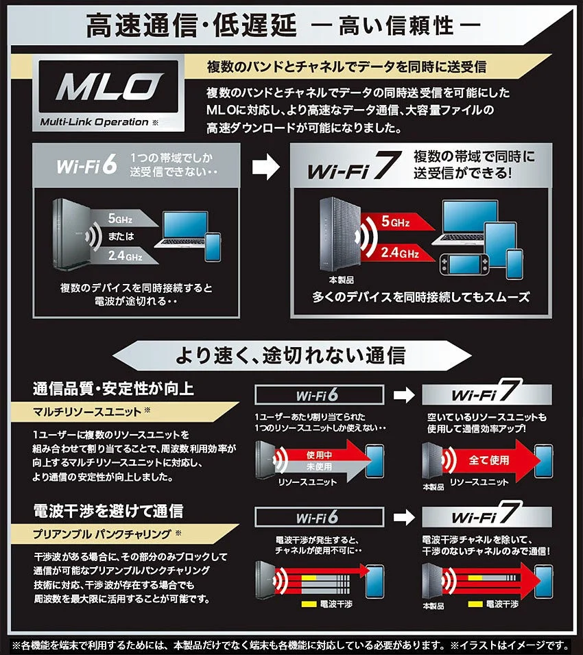 Wi-Fi 7の技術説明