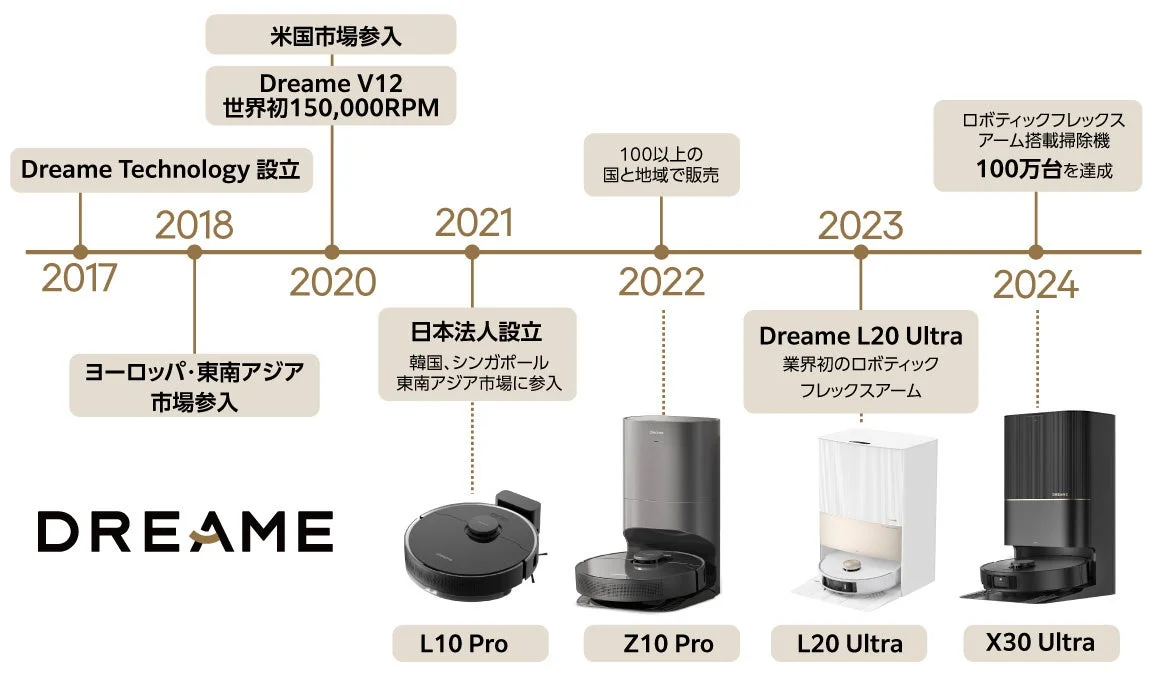 蔦屋家電＋展示イメージ