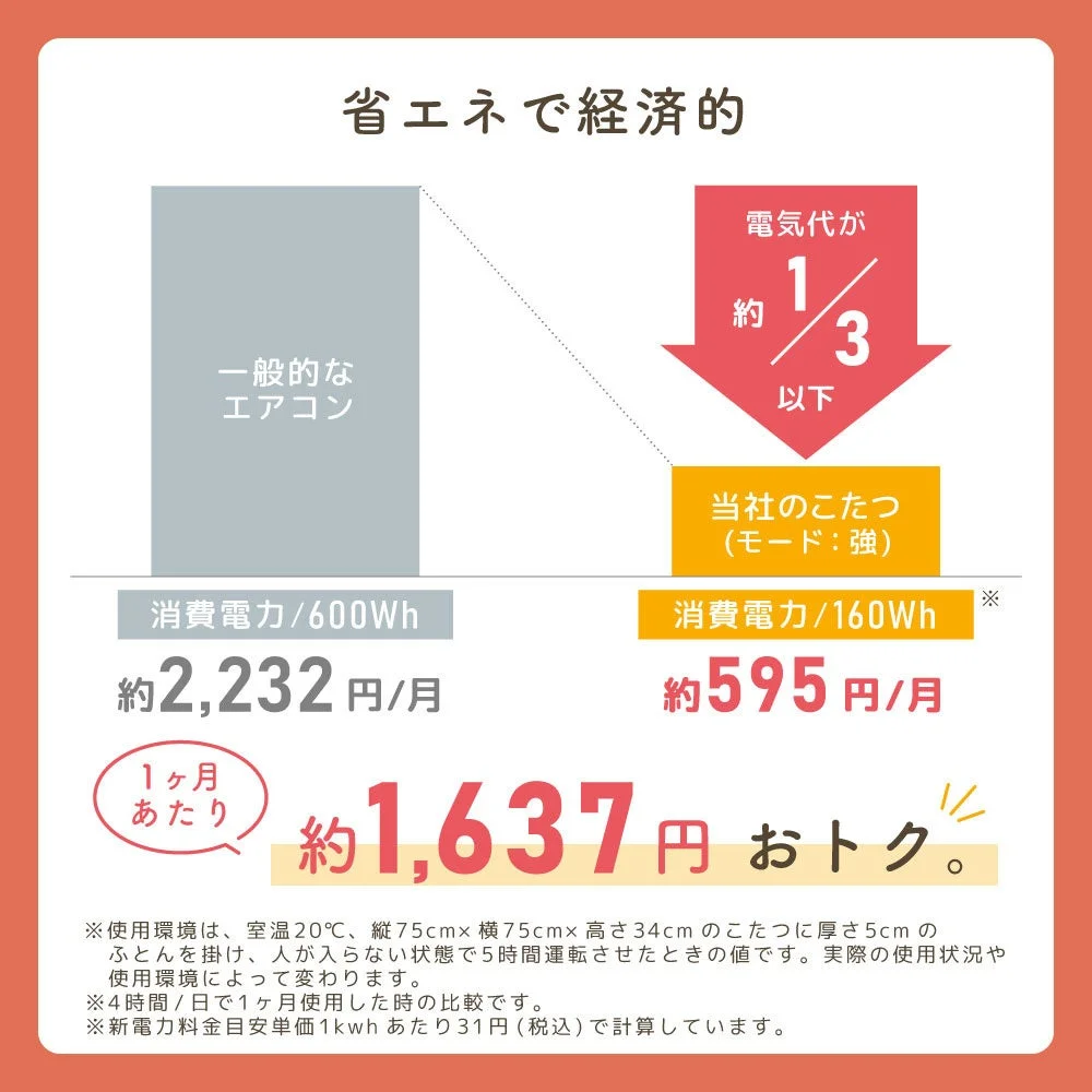 省エネで経済的比較