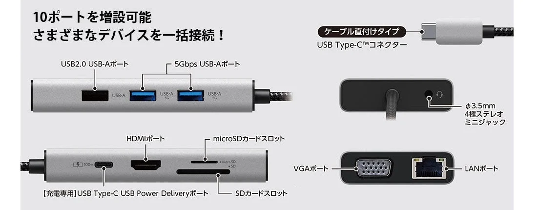 HDMIとVGAの2系統に対応、2画面同時出力も可能