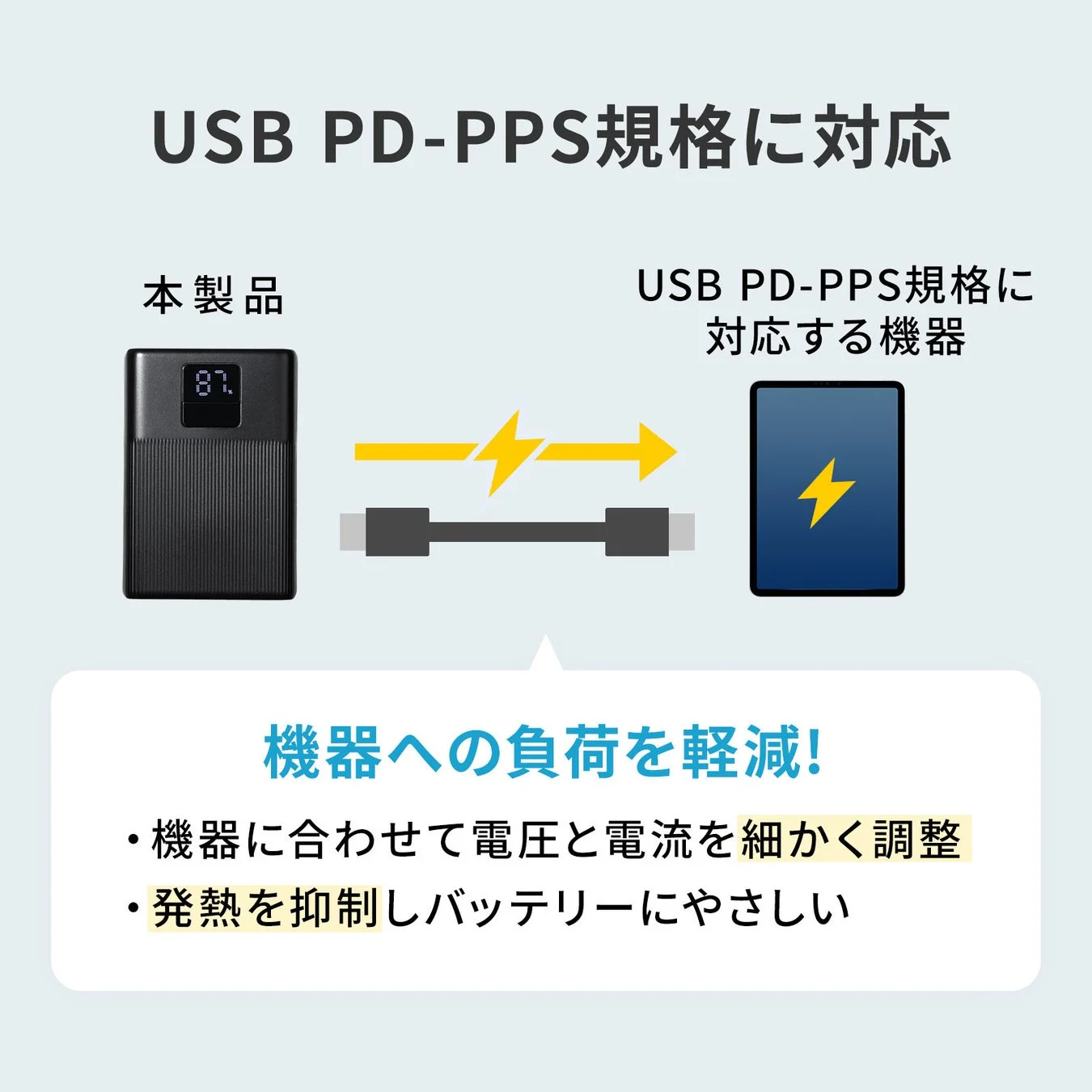 USB PD-PPS規格対応の説明