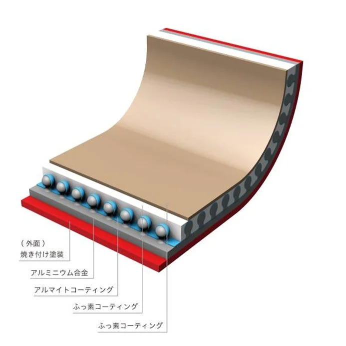 フライパンの断面図