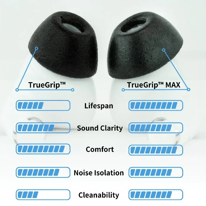 TrueGrip™ MAX性能比較