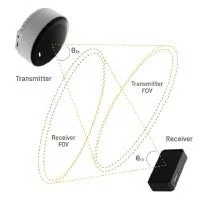 送信機と受信機の間の視野角(FOV)とその重なりを示す技術図