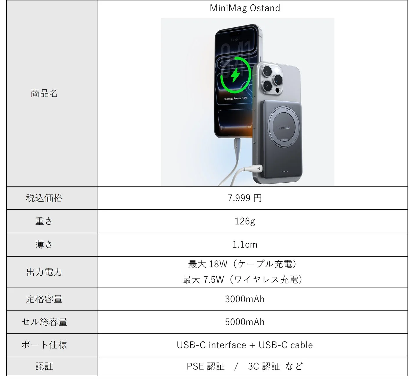 MiniMag Ostandの製品仕様を示す画像