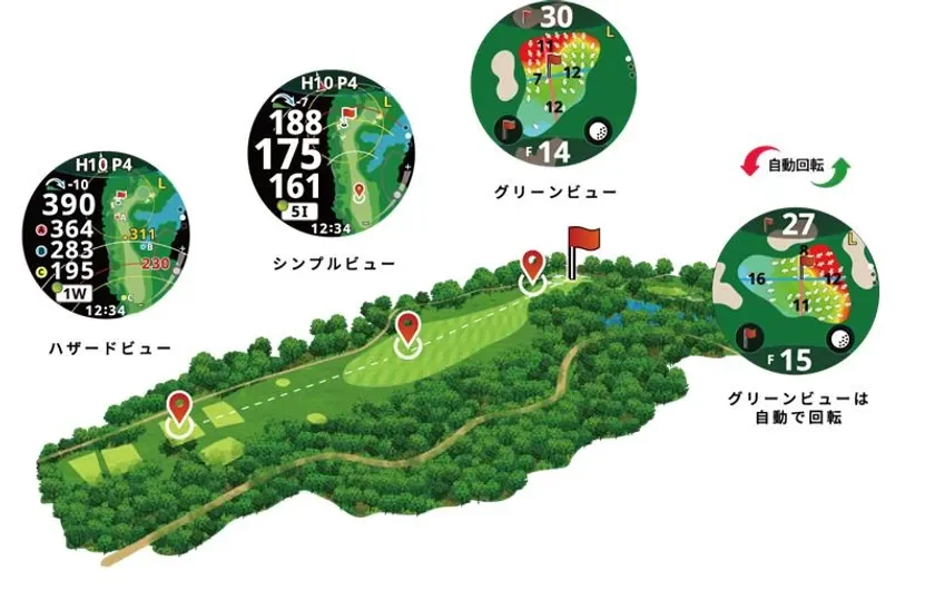 オートビューチェンジの表示