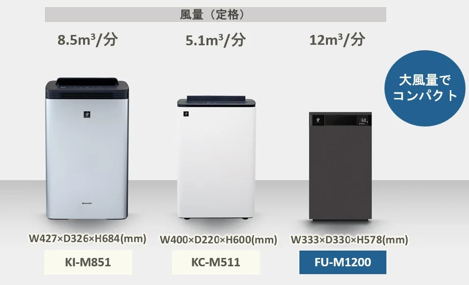 シャープ製空気清浄機3機種の風量と寸法比較