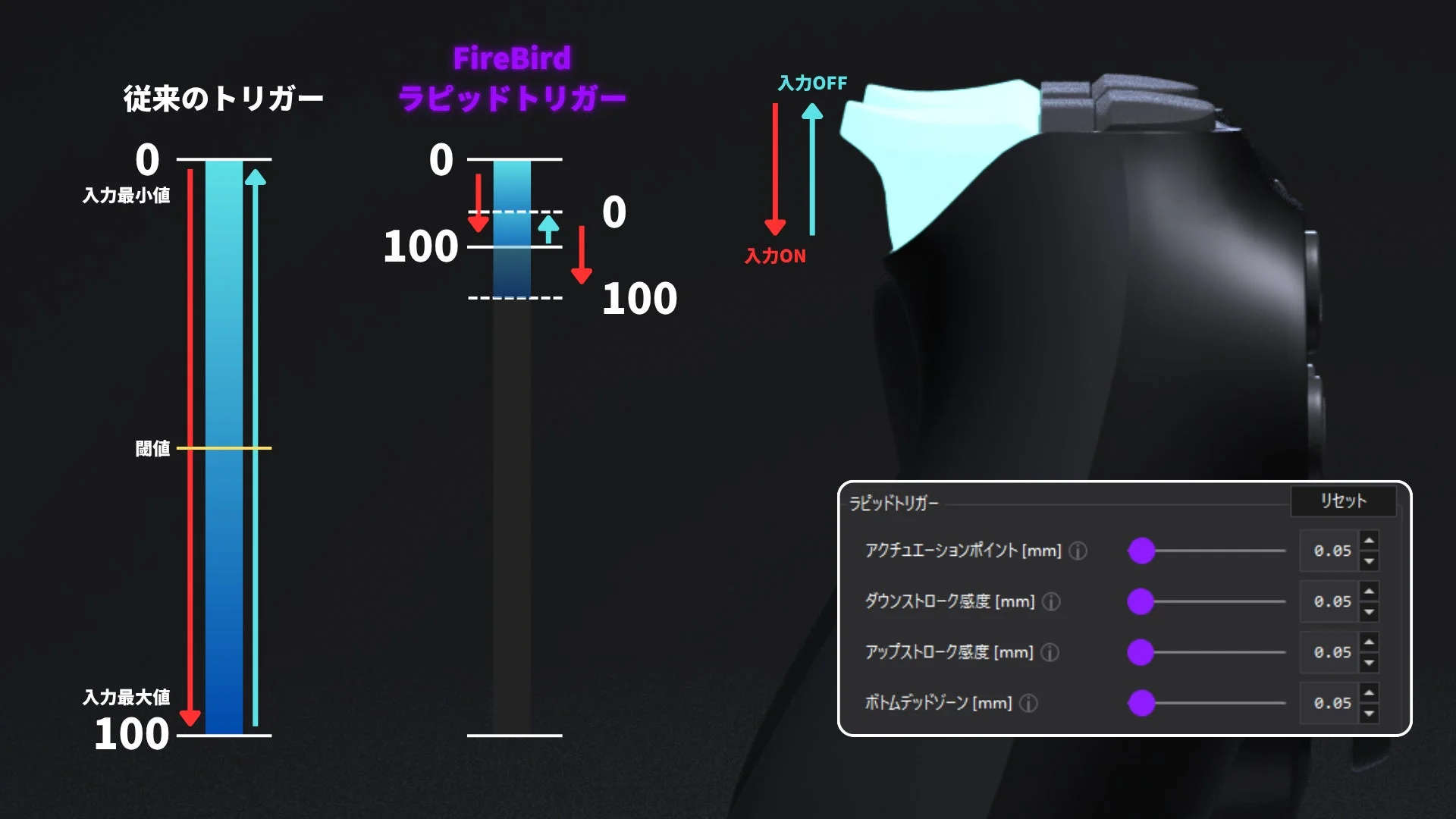 PS4コントローラーがさらに進化！Void Gaming「FireBird」基板に待望のラピッドトリガー機能が登場！