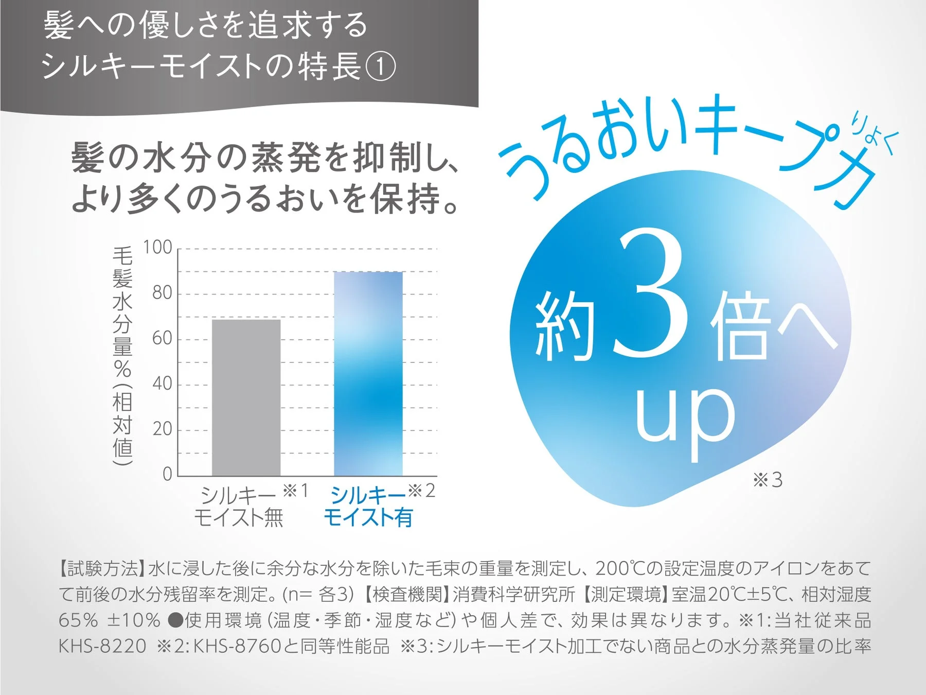 うるおいキープ力