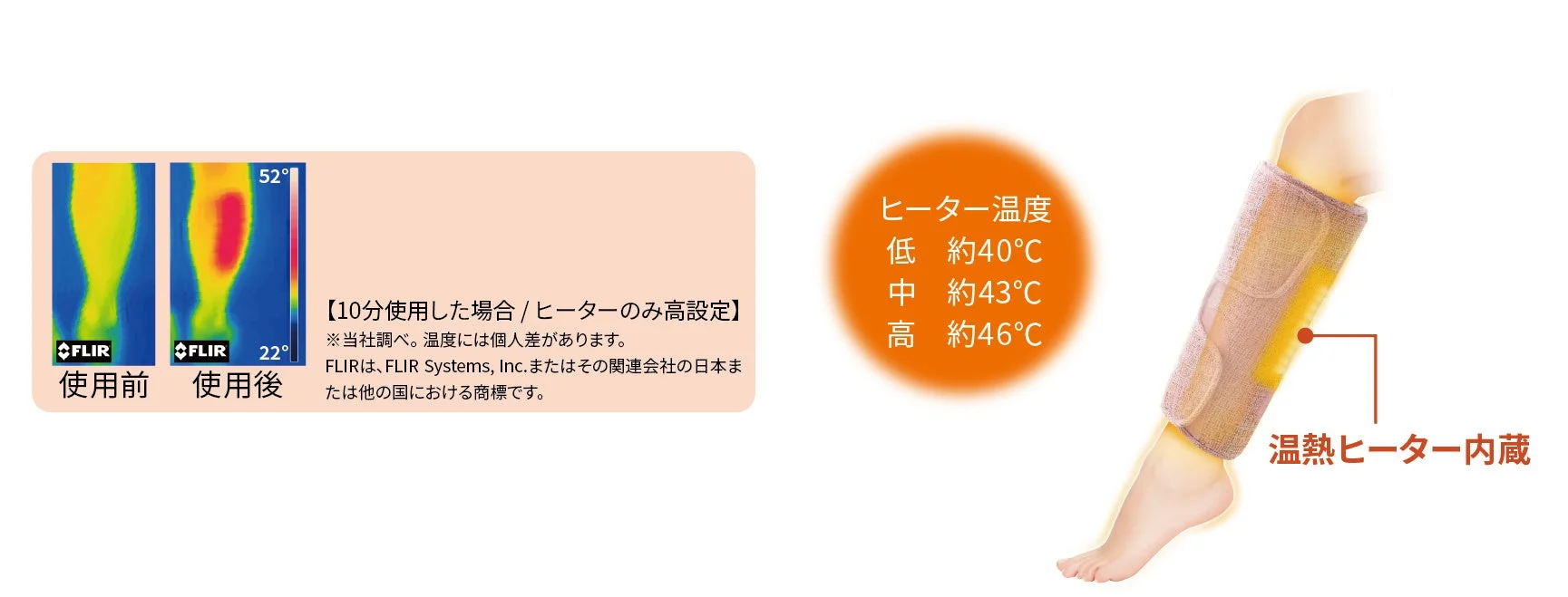 温熱ヒーター内蔵レッグウォーマーの使用前後の足の温度変化をサーモグラフィーで示す画像