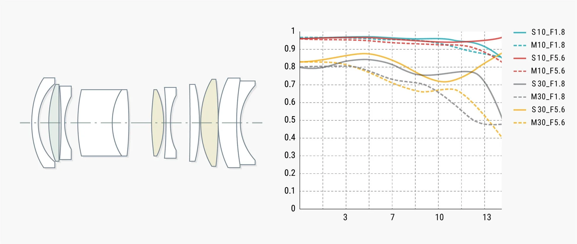 TTArtisan AF 23mm f/1.8 APS-C レンズ構成とMTF曲線