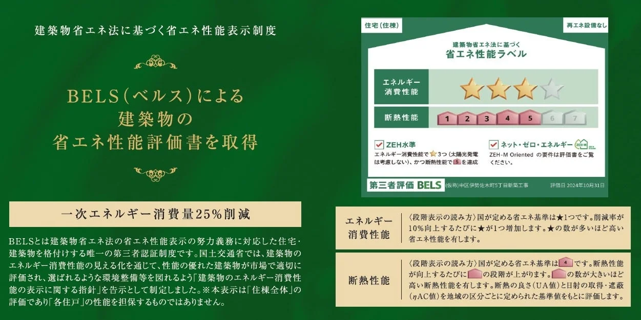 BELS評価書の説明
