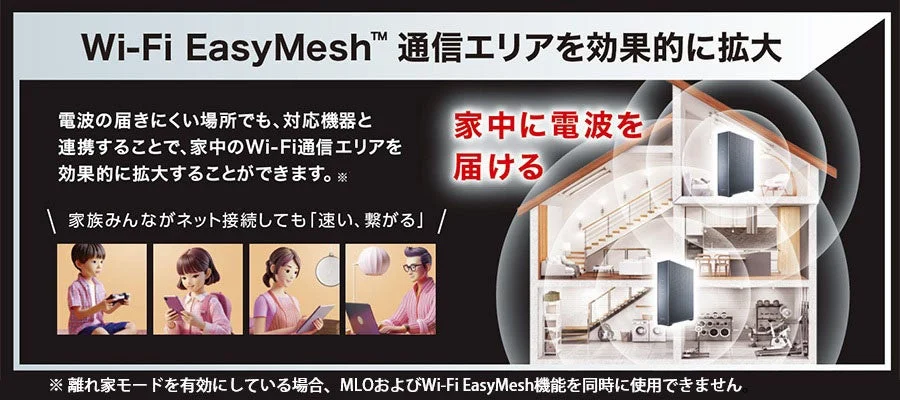 Wi-Fi EasyMesh™の説明