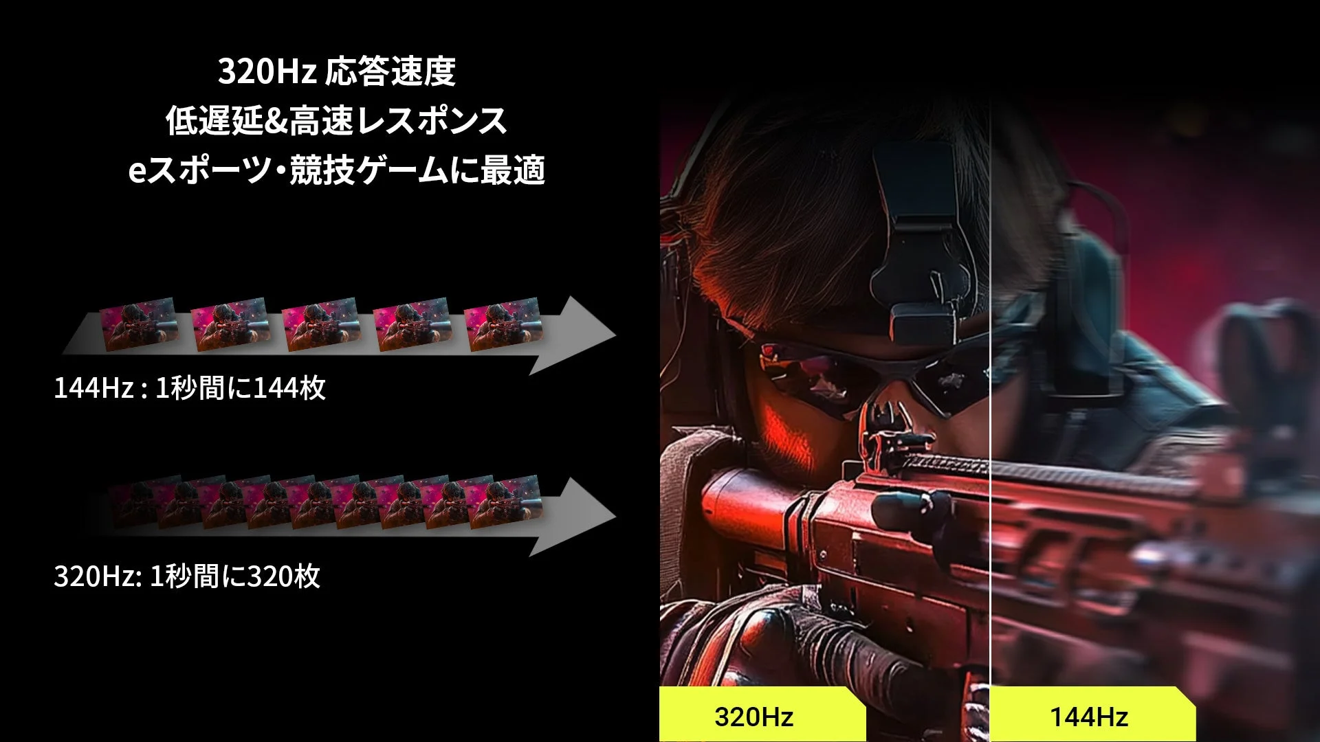 320Hzの高速リフレッシュレート