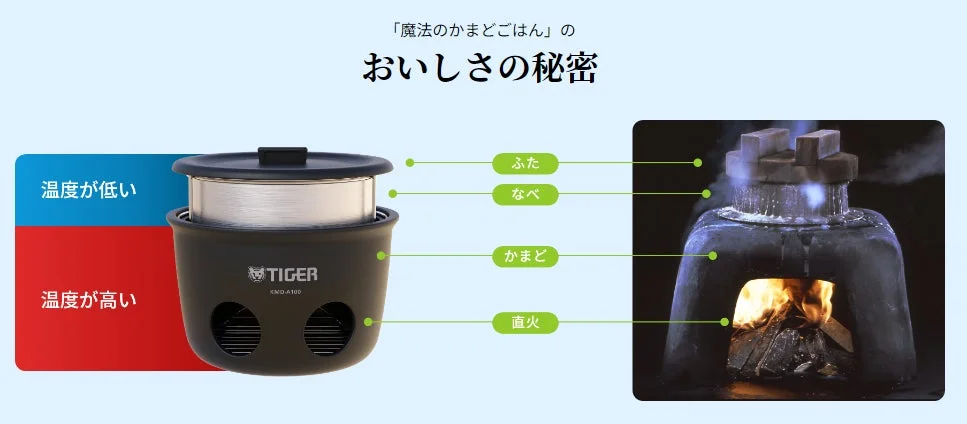 「魔法のかまどごはん」の美味しさの秘密