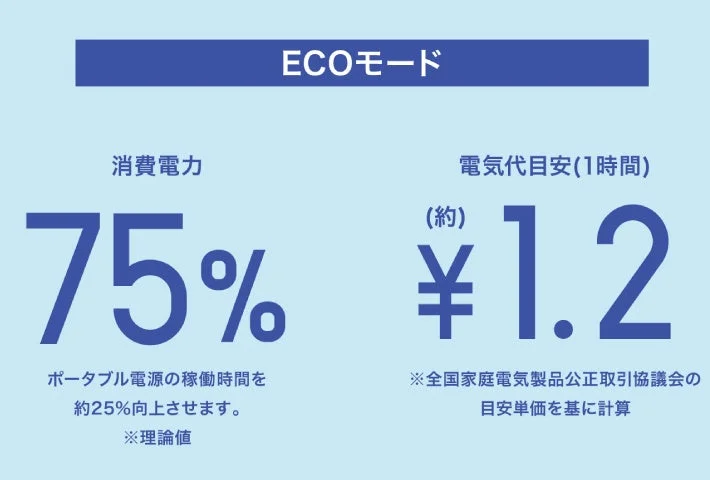 ECOモード