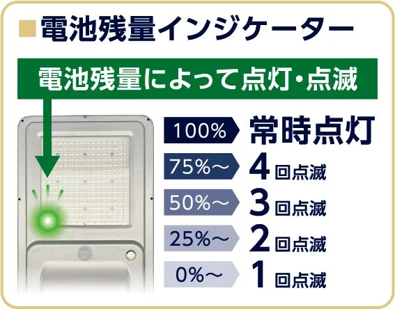 デバイスの電池残量インジケーターの機能説明