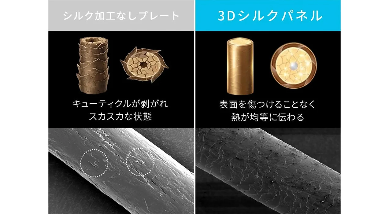 シルク加工なしプレートと3Dシルクパネルによるキューティクルの比較