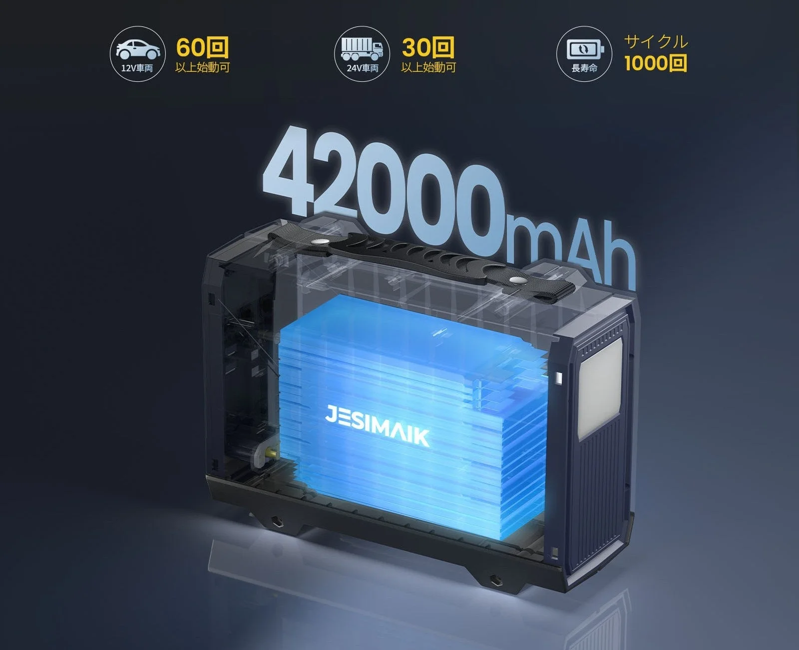 バッテリー容量とサイクル寿命