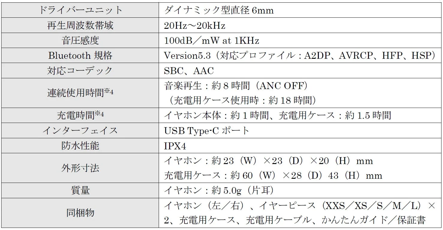 製品の主な仕様