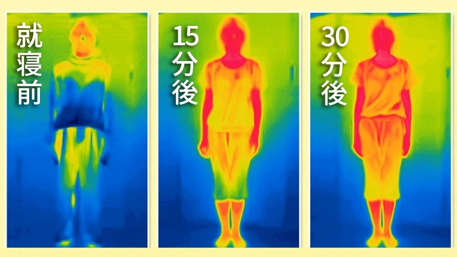 就寝前、15分後、30分後の体表温度をサーモグラフィーで比較