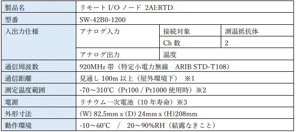 リモートI/Oノード2AI:RTD(SW-42B0-1200)の製品仕様一覧です。測温抵抗体用のアナログ入力、温度アナログ出力に対応し、920MHz帯無線で100m以上通信可能。測定温度範囲は-70~310℃、10年寿命のリチウム一次電池駆動で、幅広い環境下で動作します。