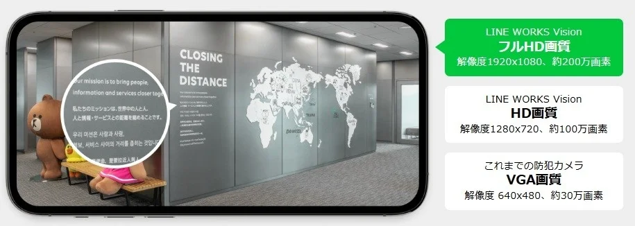 LINE WORKS Visionの画質比較
