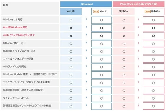 旧製品との比較