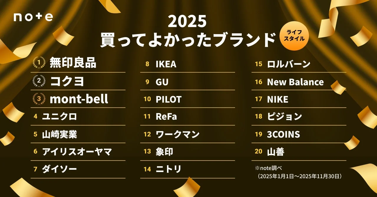 2025年買ってよかったブランド ライフスタイル部門