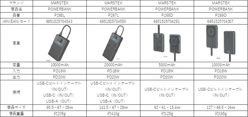 安全基準ダブル認証、急速充電対応！新モバイルバッテリー「MARSTEK POWER BANK」シリーズが2025年12月15日より新登場