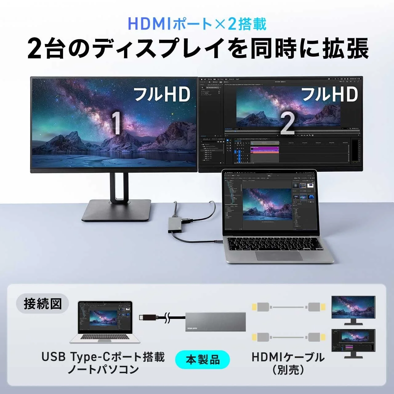 HDMIポートを2つ搭載した製品を使用し、USB Type-Cポートを持つノートパソコンから2台のフルHDディスプレイを同時に拡張接続する方法を示す画像です。接続図も含まれています。