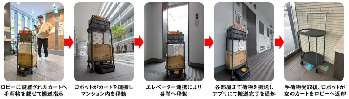 マンション内でロボットが荷物を自動搬送する一連の流れ